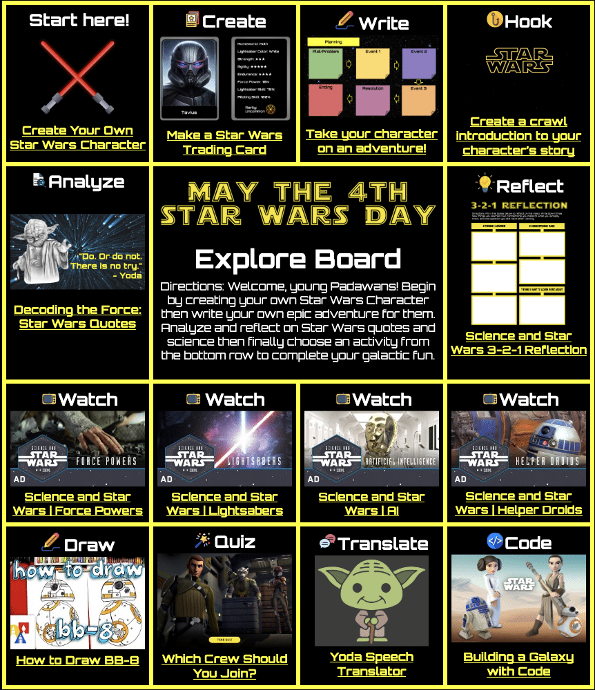 A digital activity board for Star Wars Day, May the 4th, with a grid layout of twelve distinct squares. Each square features a title, a brief description of an activity, and an accompanying image or icon related to Star Wars. Activities include creating characters, writing stories, watching educational videos on Star Wars science, drawing characters like BB-8, taking quizzes, translating Yoda speech, coding a galaxy, and reflecting on Star Wars themes. The board is designed with a pixelated, retro-gaming aesthetic, using bright colors and bold text